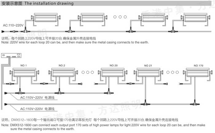 方达鑫照明投光灯安装示意图