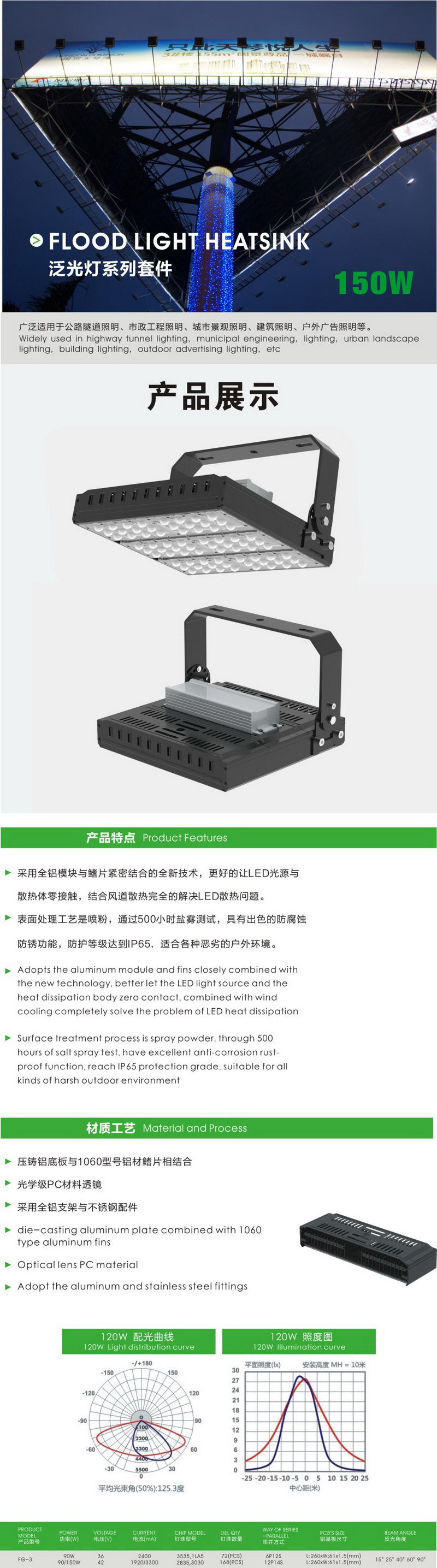 方达鑫照明150W模组投光灯